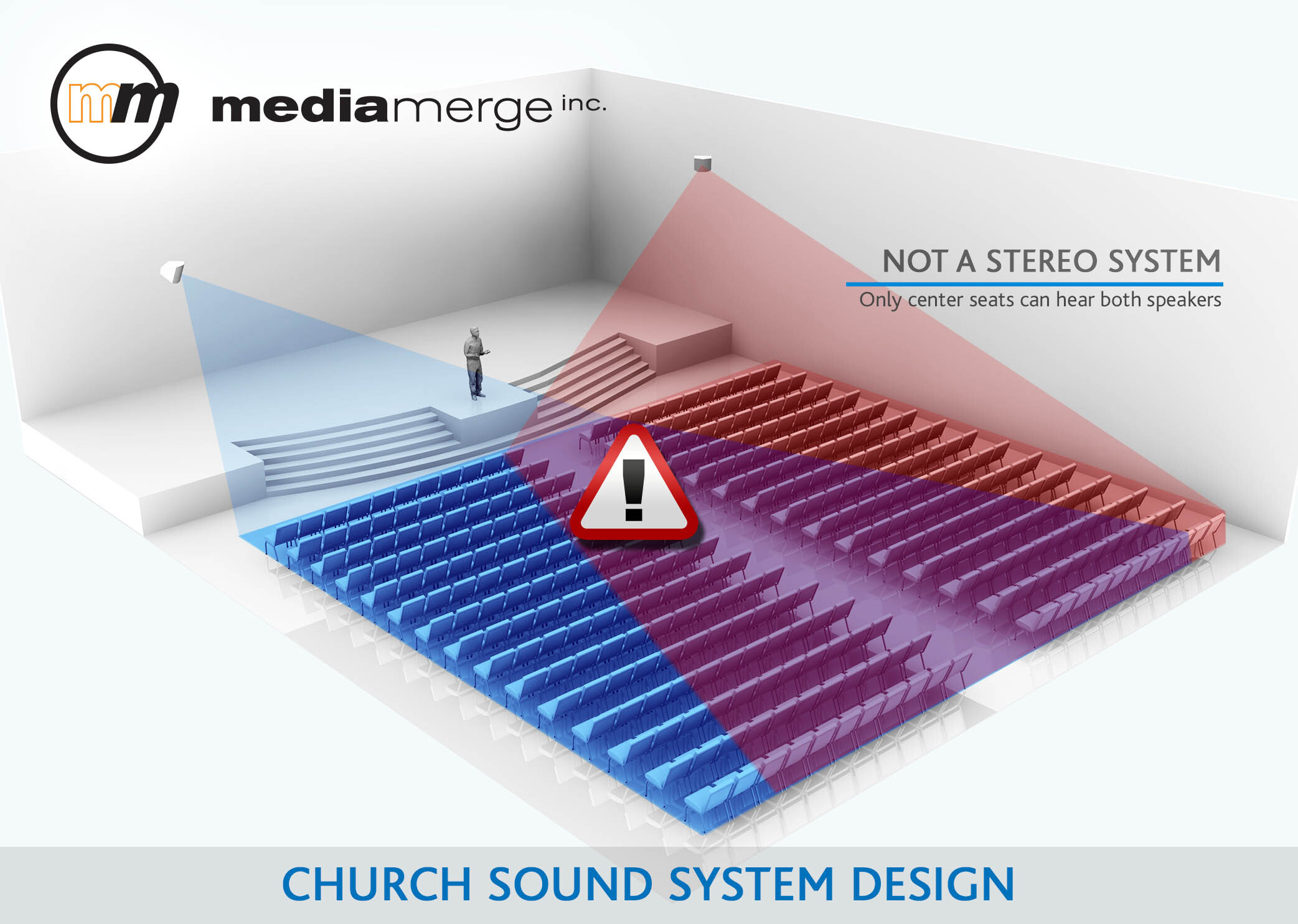 Church Sound System Design-Failed Stereo